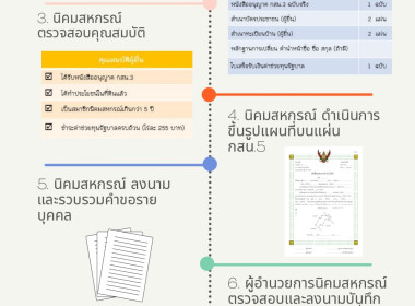 อินโฟกราฟฟิกสำนักงาน พารามิเตอร์รูปภาพ 9